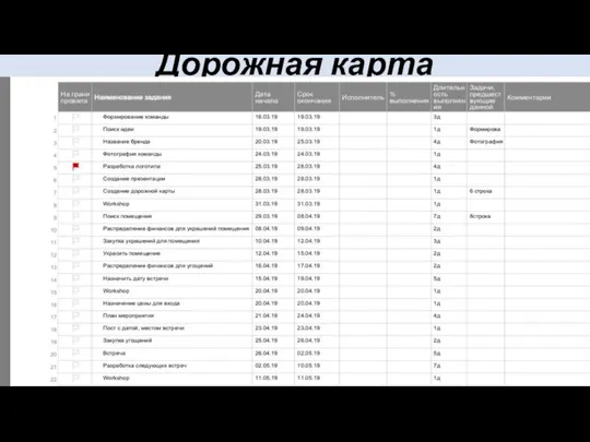 Дорожная карта