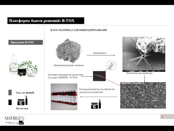 Платформа бьюти решений: B-TOX B-TOX МАТЕРИАЛ ДЛЯ МИКРОДЕРМАБРАЗИЯ Инновационный метод обработки