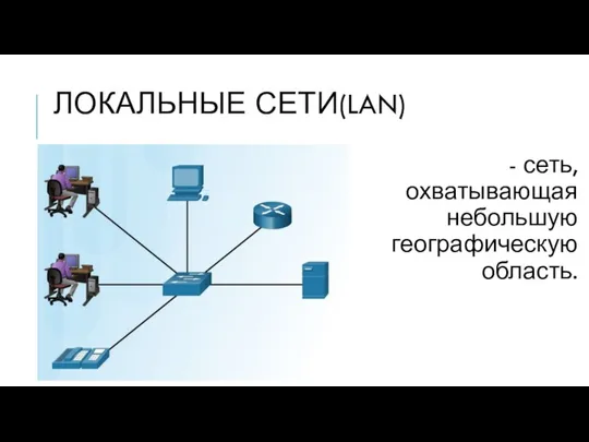 ЛОКАЛЬНЫЕ СЕТИ(LAN) - сеть, охватывающая небольшую географическую область.