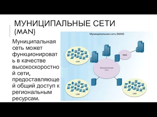 МУНИЦИПАЛЬНЫЕ СЕТИ (MAN) Муниципальная сеть может функционировать в качестве высокоскоростной сети,