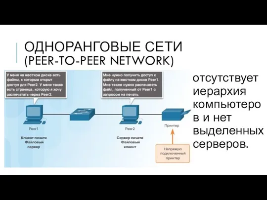 ОДНОРАНГОВЫЕ СЕТИ (PEER-TO-PEER NETWORK) отсутствует иерархия компьютеров и нет выделенных серверов.