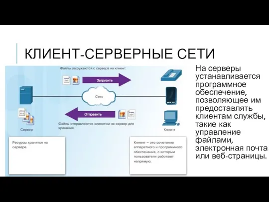 КЛИЕНТ-СЕРВЕРНЫЕ СЕТИ На серверы устанавливается программное обеспечение, позволяющее им предоставлять клиентам