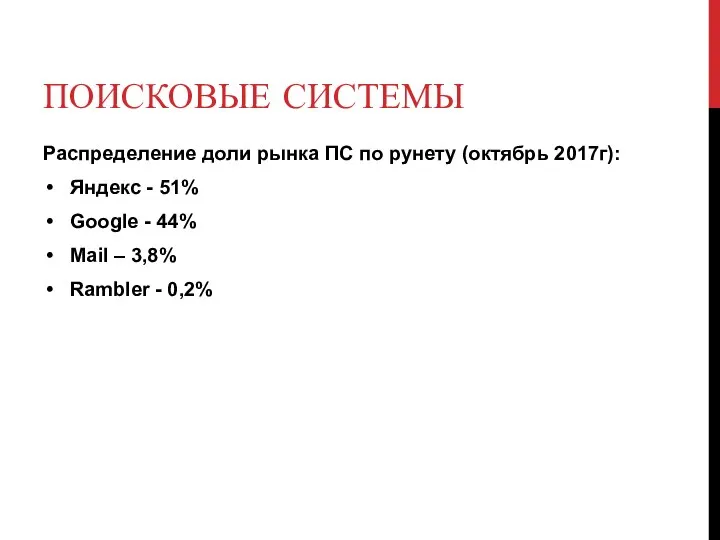 ПОИСКОВЫЕ СИСТЕМЫ Распределение доли рынка ПС по рунету (октябрь 2017г): Яндекс