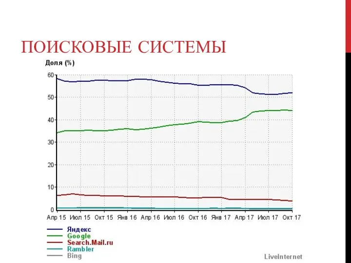 ПОИСКОВЫЕ СИСТЕМЫ