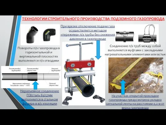 ТЕХНОЛОГИИ СТРОИТЕЛЬНОГО ПРОИЗВОДСТВА ПОДЗЕМНОГО ГАЗОПРОВОДА На участках открытой прокладки газопровода предусмотрена