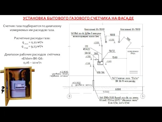 Счетчик газа подбирается по диапазону измеряемых им расходов газа. Расчетные расходы