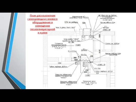 План расположения газопровода и газового оборудования в помещении теплогенераторной и кухни