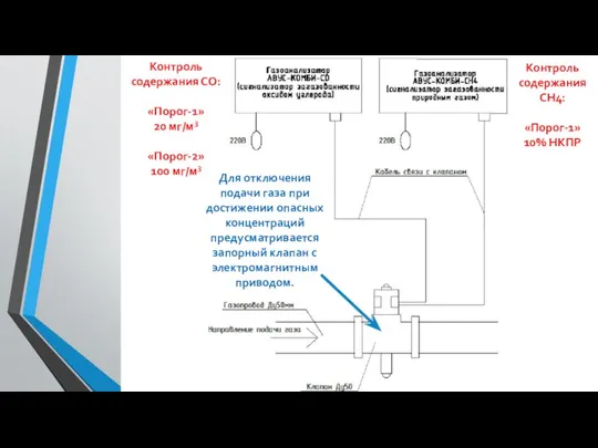 Для отключения подачи газа при достижении опасных концентраций предусматривается запорный клапан