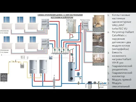 Котлы газовые настенные одноконтурные VAILLANT turboTEC VU Регулятор Vaillant CalorMatic с