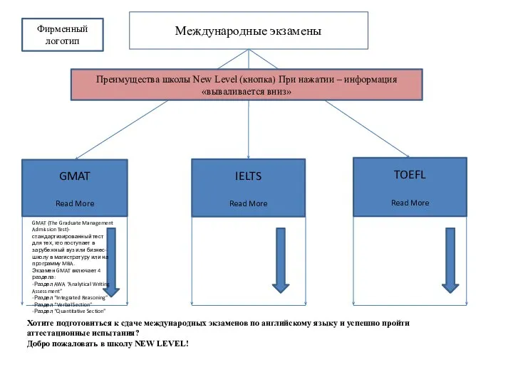 Международные экзамены GMAT Read More IELTS Read More TOEFL Read More