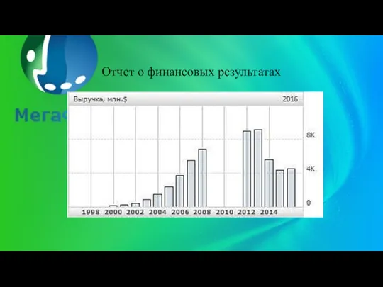 Отчет о финансовых результатах