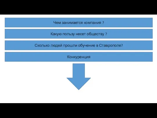 Чем занимается компания ? Какую пользу несет обществу ? Конкуренция Сколько людей прошли обучение в Ставрополе?