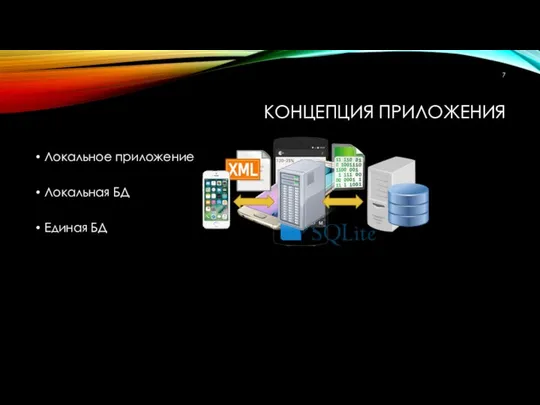 КОНЦЕПЦИЯ ПРИЛОЖЕНИЯ Локальное приложение Локальная БД Единая БД