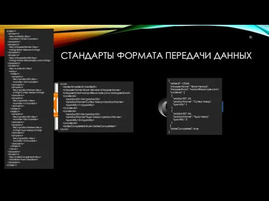 СТАНДАРТЫ ФОРМАТА ПЕРЕДАЧИ ДАННЫХ { "orderID": 12345, "shopperName": "Ваня Иванов", "shopperEmail":
