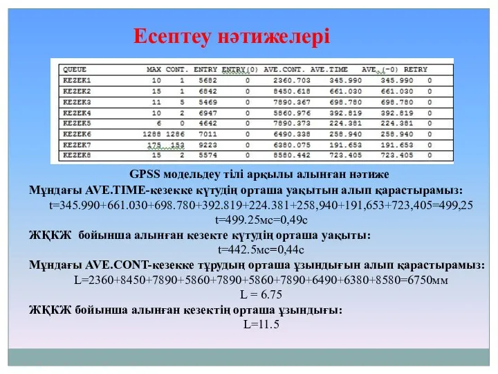 Мұндағы AVE.TIME-кезекке күтудің орташа уақытын алып қарастырамыз: t=345.990+661.030+698.780+392.819+224.381+258,940+191,653+723,405=499,25 t=499.25мс=0,49с ЖҚКЖ бойынша