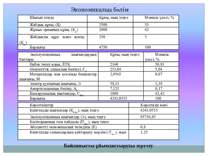 Экономикалық бөлім Байланысты ұйымдастыруды зерттеу