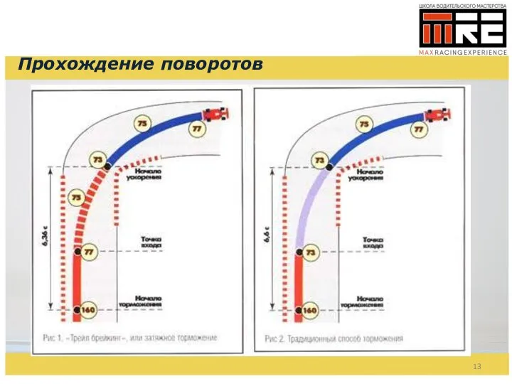 Прохождение поворотов