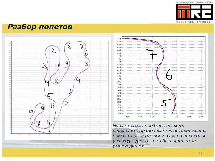 Разбор полетов Новая трасса: пройтись пешком, определить примерные точки торможения, присесть