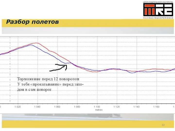 Разбор полетов