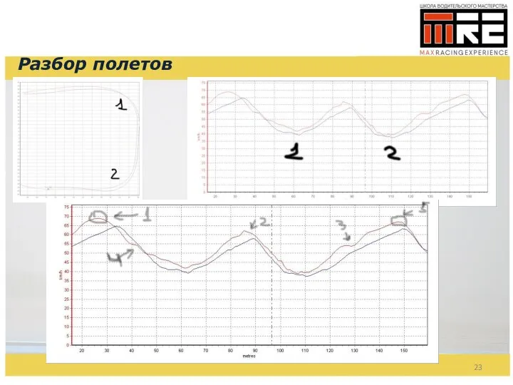 Разбор полетов