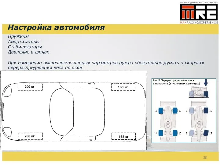 Настройка автомобиля Пружины Амортизаторы Стабилизаторы Давление в шинах При изменении вышеперечисленных