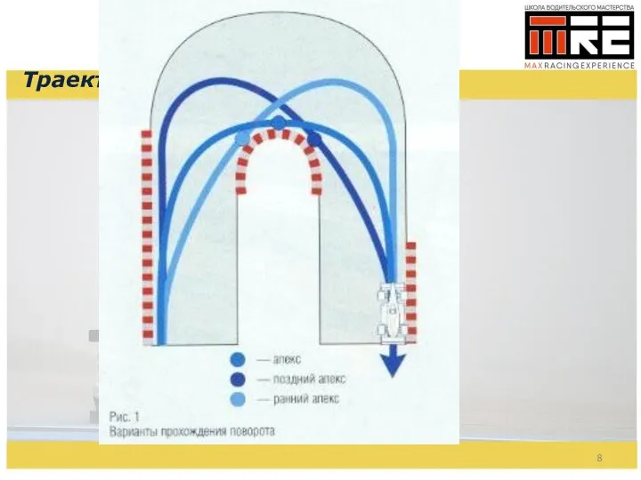 Траектории