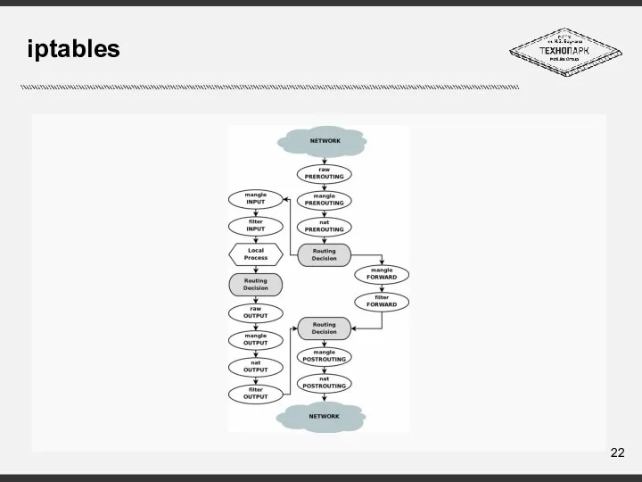 iptables