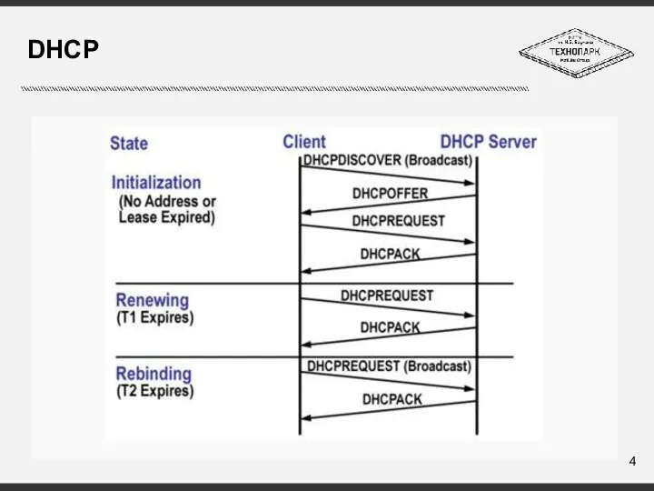 DHCP