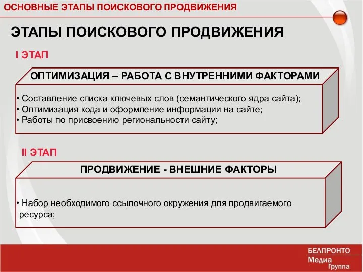 ОСНОВНЫЕ ЭТАПЫ ПОИСКОВОГО ПРОДВИЖЕНИЯ ЭТАПЫ ПОИСКОВОГО ПРОДВИЖЕНИЯ Составление списка ключевых слов