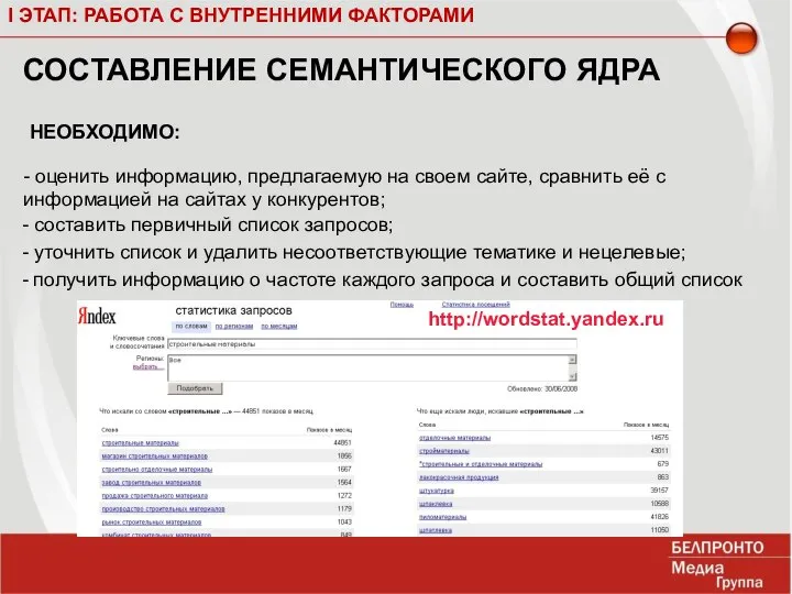 I ЭТАП: РАБОТА С ВНУТРЕННИМИ ФАКТОРАМИ СОСТАВЛЕНИЕ СЕМАНТИЧЕСКОГО ЯДРА - оценить