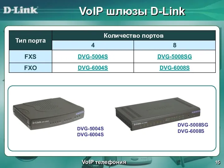 VoIP шлюзы D-Link VoIP телефония DVG-5004S DVG-6004S DVG-5008SG DVG-6008S