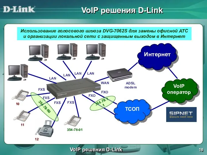 VoIP решения D-Link VoIP решения D-Link Использование голосового шлюза DVG-7062S для