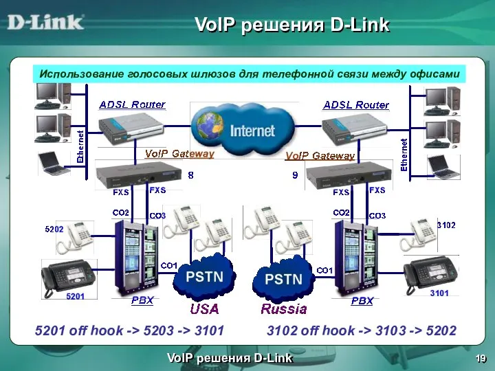 VoIP решения D-Link VoIP решения D-Link 5201 off hook -> 5203