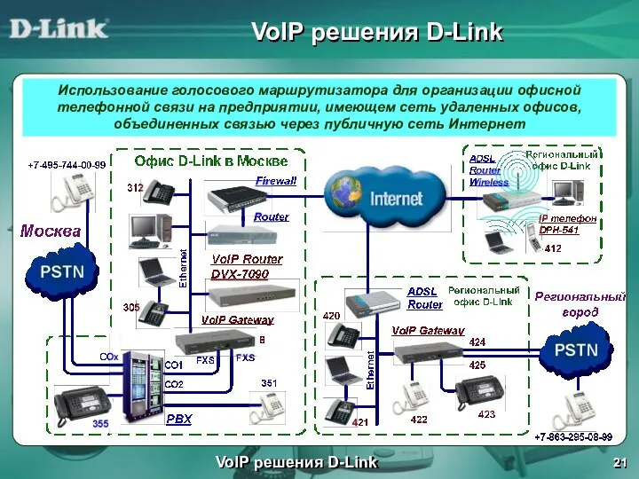 VoIP решения D-Link VoIP решения D-Link Использование голосового маршрутизатора для организации