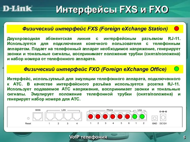 Интерфейсы FXS и FXO VoIP телефония Физический интерфейс FXS (Foreign eXchange