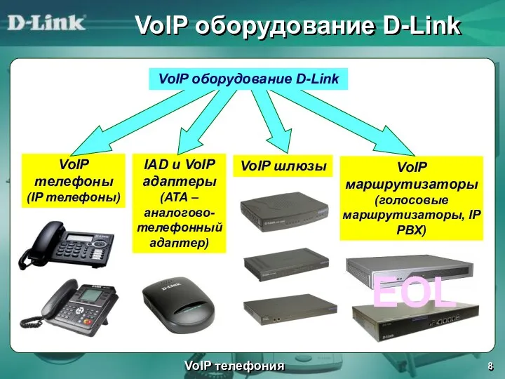 VoIP оборудование D-Link VoIP телефония VoIP телефоны (IP телефоны) IAD и