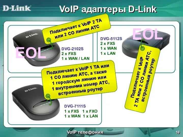 VoIP адаптеры D-Link VoIP телефония DVG-2102S 2 x FXS 1 х