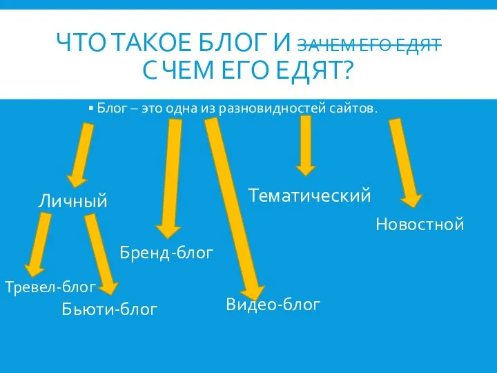 ЧТО ТАКОЕ БЛОГ И ЗАЧЕМ ЕГО ЕДЯТ С ЧЕМ ЕГО ЕДЯТ?