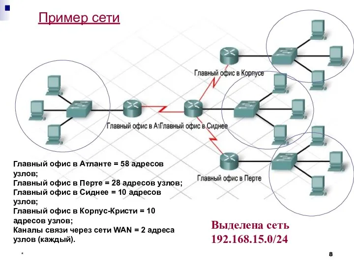 Пример сети Главный офис в Атланте = 58 адресов узлов; Главный