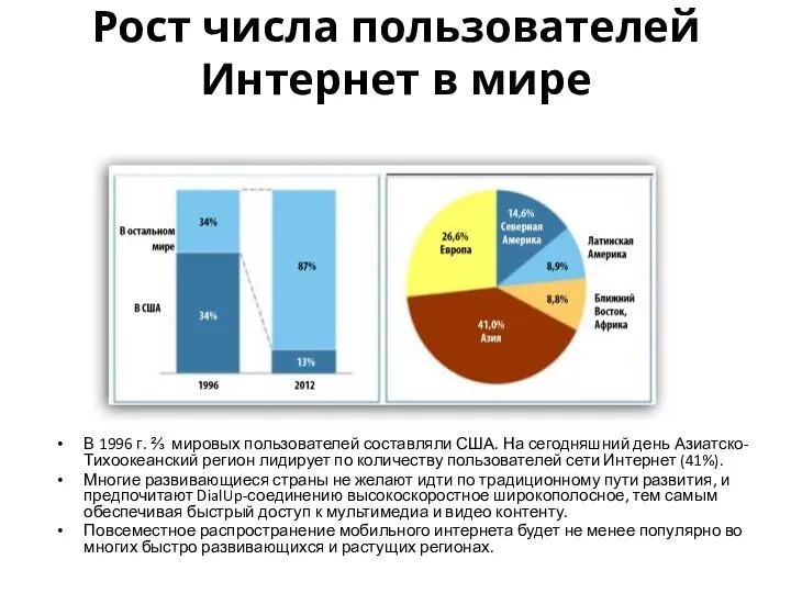 Рост числа пользователей Интернет в мире В 1996 г. ⅔ мировых