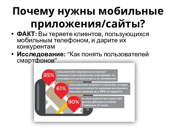 Почему нужны мобильные приложения/сайты? ФАКТ: Вы теряете клиентов, пользующихся мобильным телефоном,