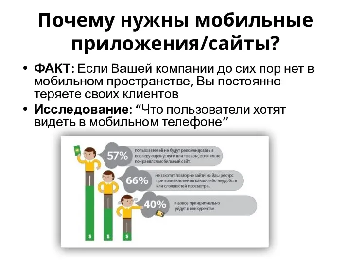 Почему нужны мобильные приложения/сайты? ФАКТ: Если Вашей компании до сих пор