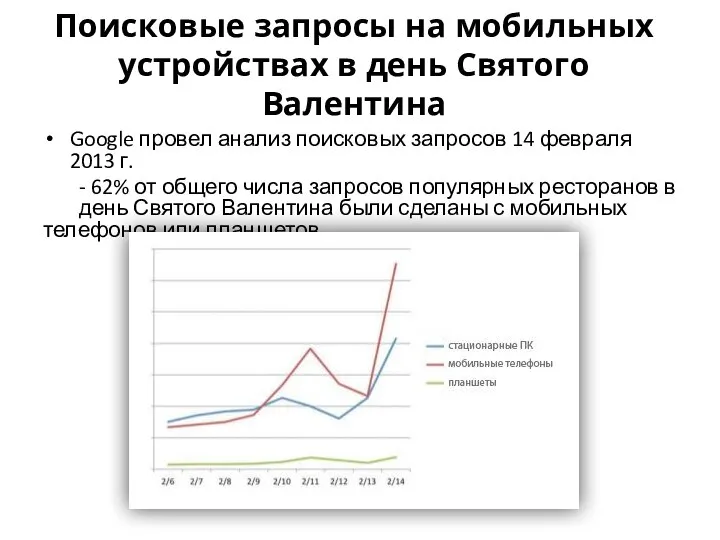 Поисковые запросы на мобильных устройствах в день Святого Валентина Google провел