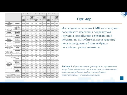 Таблица 1. Оценка влияния факторов на вероятность потребления напитков: логистические регрессионные