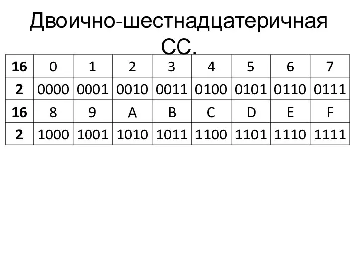 Двоично-шестнадцатеричная СС.