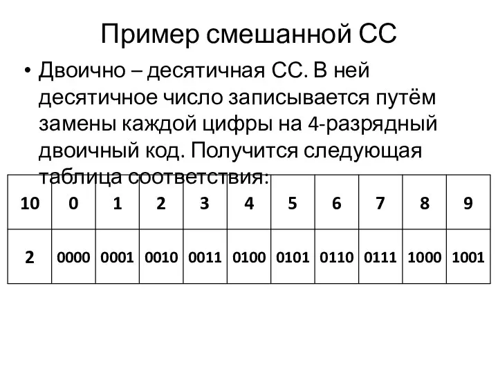 Пример смешанной СС Двоично – десятичная СС. В ней десятичное число