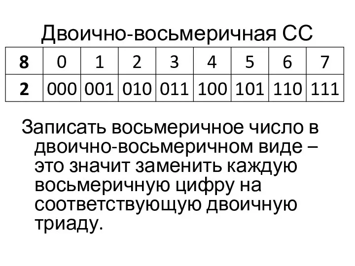 Двоично-восьмеричная СС Записать восьмеричное число в двоично-восьмеричном виде – это значит