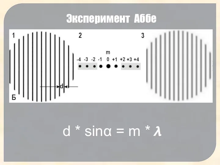 d * sinα = m * ? Эксперимент Аббе