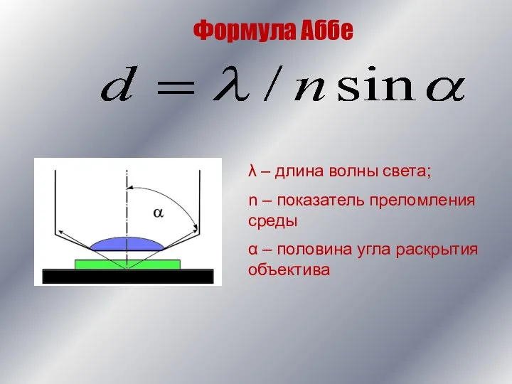 Формула Аббе λ – длина волны света; n – показатель преломления