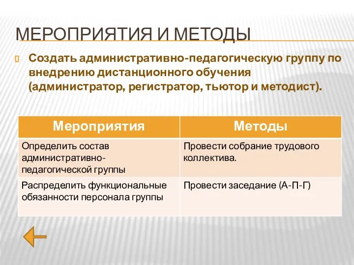 МЕРОПРИЯТИЯ И МЕТОДЫ Создать административно-педагогическую группу по внедрению дистанционного обучения (администратор, регистратор, тьютор и методист).